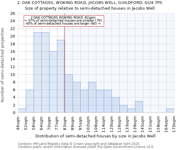 2, OAK COTTAGES, WOKING ROAD, JACOBS WELL, GUILDFORD, GU4 7PS: Size of property relative to semi-detached houses houses in Jacobs Well