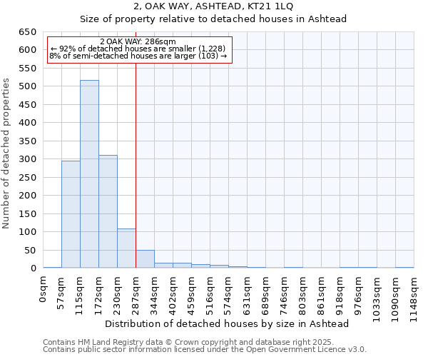 2, OAK WAY, ASHTEAD, KT21 1LQ: Size of property relative to detached houses houses in Ashtead