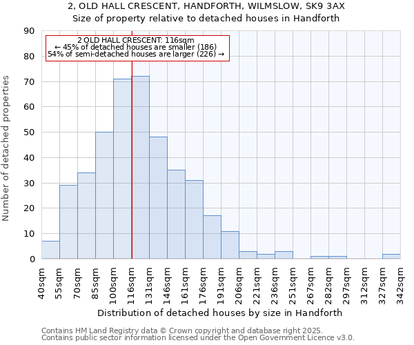 2, OLD HALL CRESCENT, HANDFORTH, WILMSLOW, SK9 3AX: Size of property relative to detached houses houses in Handforth