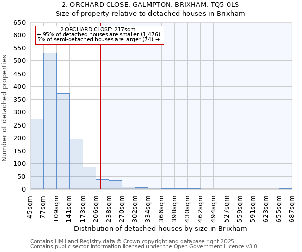 2, ORCHARD CLOSE, GALMPTON, BRIXHAM, TQ5 0LS: Size of property relative to detached houses houses in Brixham