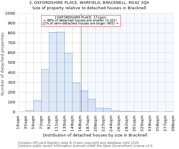 2, OXFORDSHIRE PLACE, WARFIELD, BRACKNELL, RG42 3QA: Size of property relative to detached houses houses in Bracknell
