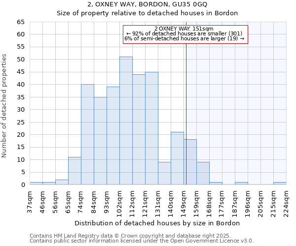 2, OXNEY WAY, BORDON, GU35 0GQ: Size of property relative to detached houses houses in Bordon
