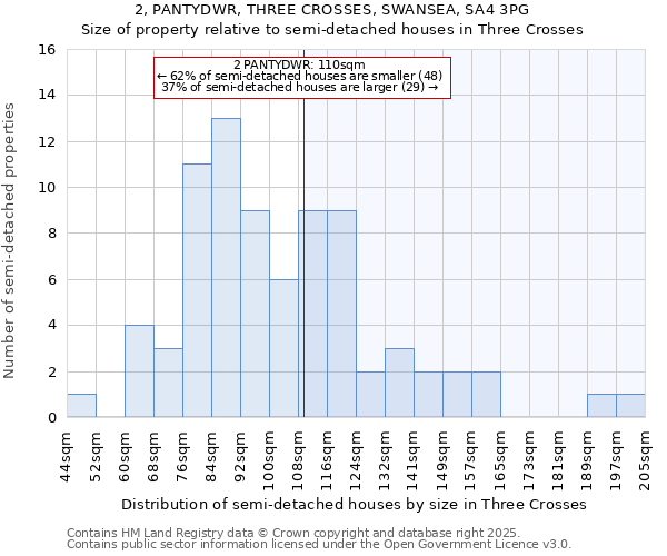 2, PANTYDWR, THREE CROSSES, SWANSEA, SA4 3PG: Size of property relative to detached houses in Three Crosses