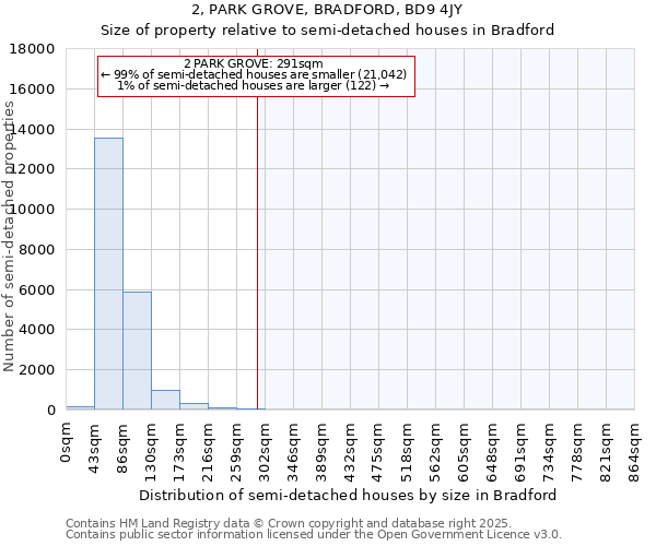 2, PARK GROVE, BRADFORD, BD9 4JY: Size of property relative to semi-detached houses houses in Bradford