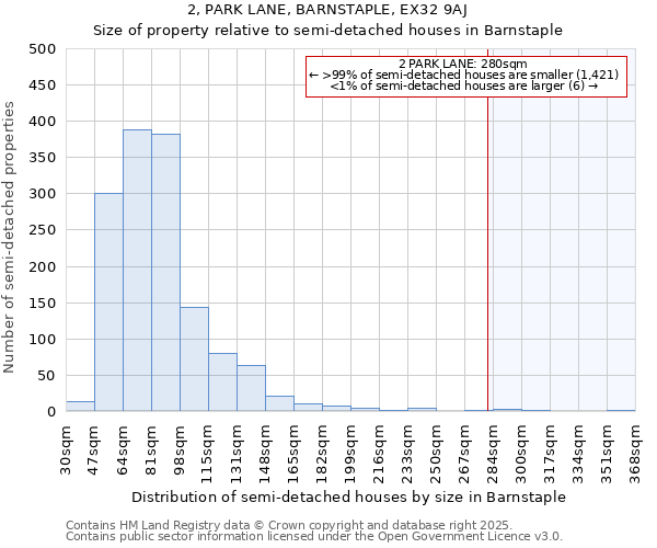 2, PARK LANE, BARNSTAPLE, EX32 9AJ: Size of property relative to semi-detached houses houses in Barnstaple