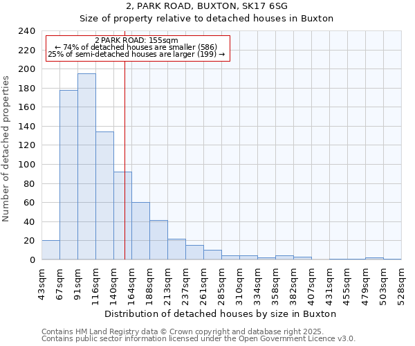 2, PARK ROAD, BUXTON, SK17 6SG: Size of property relative to detached houses houses in Buxton