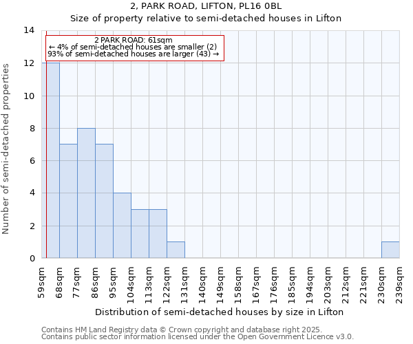 2, PARK ROAD, LIFTON, PL16 0BL: Size of property relative to semi-detached houses houses in Lifton