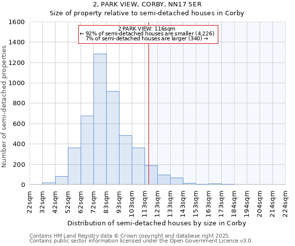 2, PARK VIEW, CORBY, NN17 5ER: Size of property relative to semi-detached houses houses in Corby