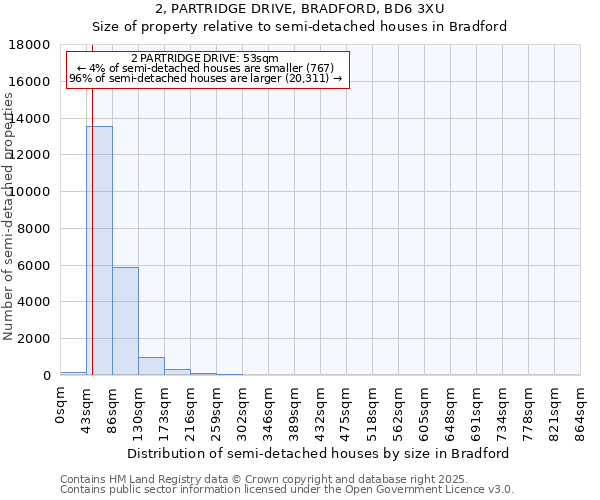 2, PARTRIDGE DRIVE, BRADFORD, BD6 3XU: Size of property relative to semi-detached houses houses in Bradford