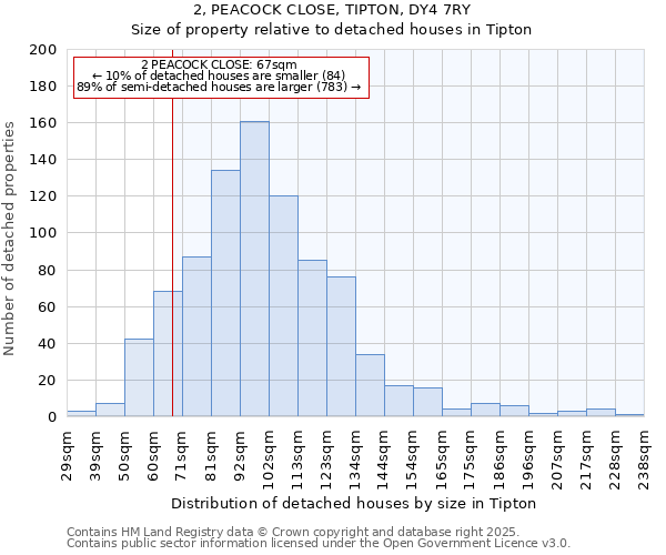 2, PEACOCK CLOSE, TIPTON, DY4 7RY: Size of property relative to detached houses houses in Tipton