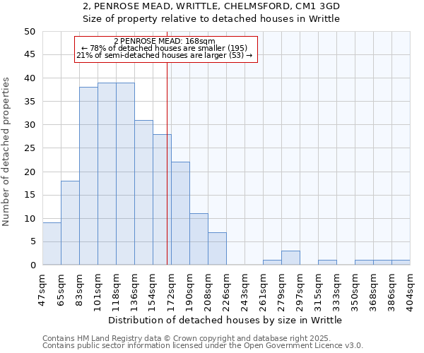 2, PENROSE MEAD, WRITTLE, CHELMSFORD, CM1 3GD: Size of property relative to detached houses houses in Writtle