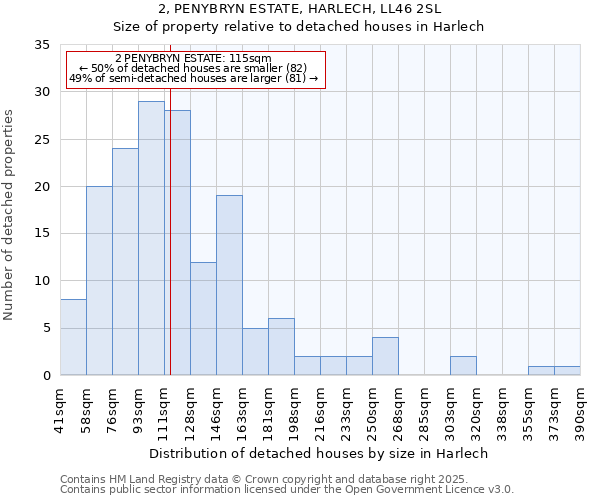 2, PENYBRYN ESTATE, HARLECH, LL46 2SL: Size of property relative to detached houses houses in Harlech