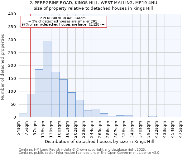 2, PEREGRINE ROAD, KINGS HILL, WEST MALLING, ME19 4NU: Size of property relative to detached houses houses in Kings Hill