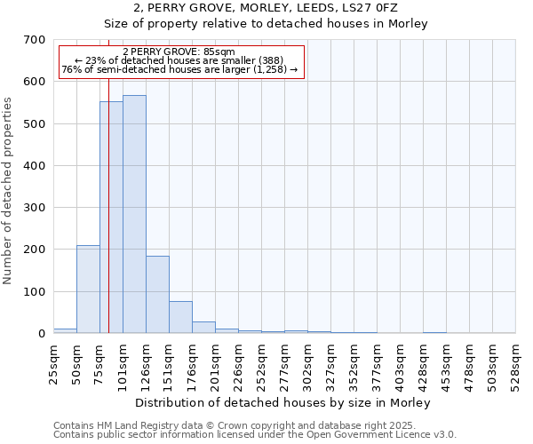 2, PERRY GROVE, MORLEY, LEEDS, LS27 0FZ: Size of property relative to detached houses houses in Morley