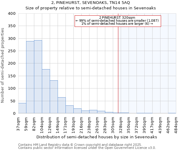 2, PINEHURST, SEVENOAKS, TN14 5AQ: Size of property relative to semi-detached houses houses in Sevenoaks