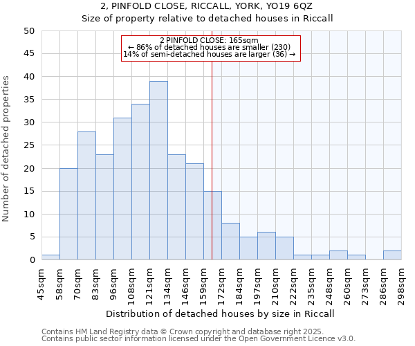 2, PINFOLD CLOSE, RICCALL, YORK, YO19 6QZ: Size of property relative to detached houses houses in Riccall