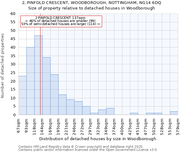 2, PINFOLD CRESCENT, WOODBOROUGH, NOTTINGHAM, NG14 6DQ: Size of property relative to detached houses houses in Woodborough