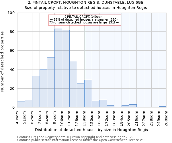 2, PINTAIL CROFT, HOUGHTON REGIS, DUNSTABLE, LU5 6GB: Size of property relative to detached houses houses in Houghton Regis