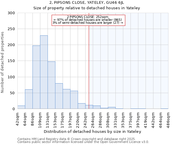 2, PIPSONS CLOSE, YATELEY, GU46 6JL: Size of property relative to detached houses houses in Yateley