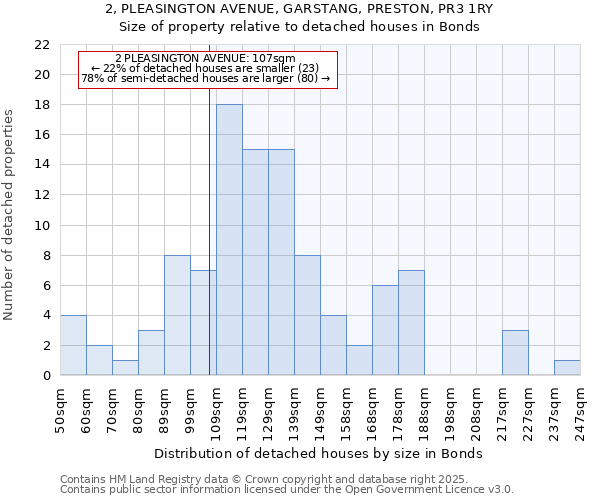 2, PLEASINGTON AVENUE, GARSTANG, PRESTON, PR3 1RY: Size of property relative to detached houses houses in Bonds