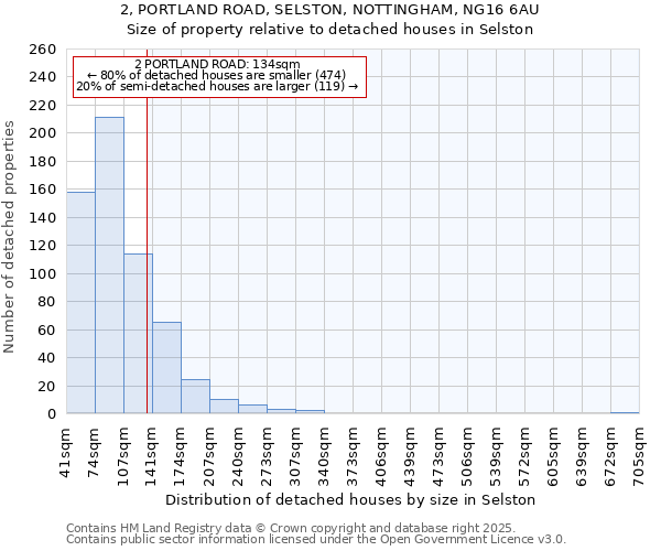 2, PORTLAND ROAD, SELSTON, NOTTINGHAM, NG16 6AU: Size of property relative to detached houses houses in Selston