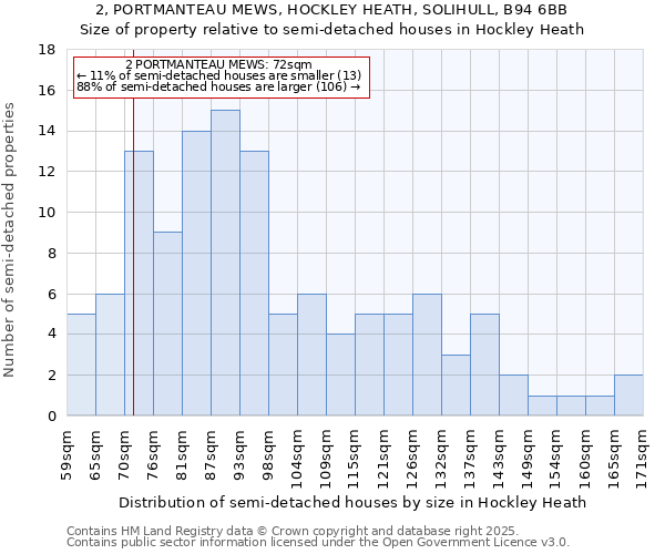 2, PORTMANTEAU MEWS, HOCKLEY HEATH, SOLIHULL, B94 6BB: Size of property relative to semi-detached houses houses in Hockley Heath