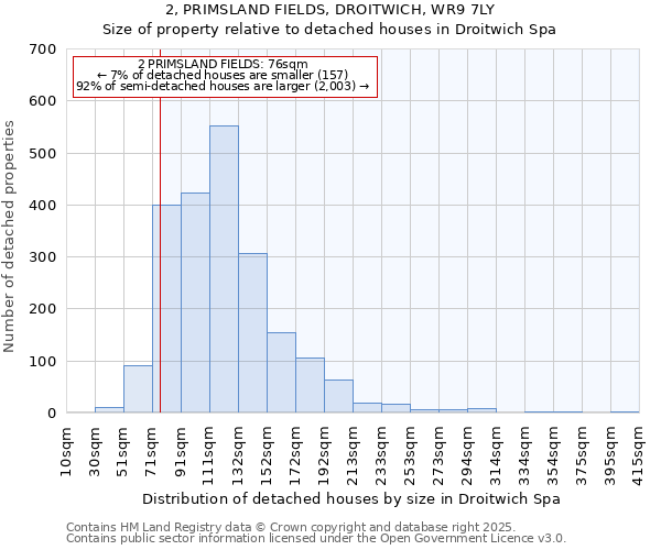 2, PRIMSLAND FIELDS, DROITWICH, WR9 7LY: Size of property relative to detached houses houses in Droitwich Spa