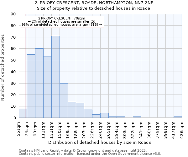 2, PRIORY CRESCENT, ROADE, NORTHAMPTON, NN7 2NF: Size of property relative to detached houses houses in Roade