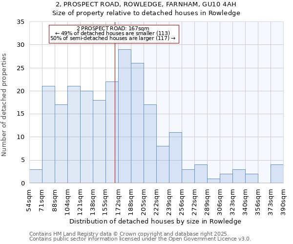 2, PROSPECT ROAD, ROWLEDGE, FARNHAM, GU10 4AH: Size of property relative to detached houses houses in Rowledge