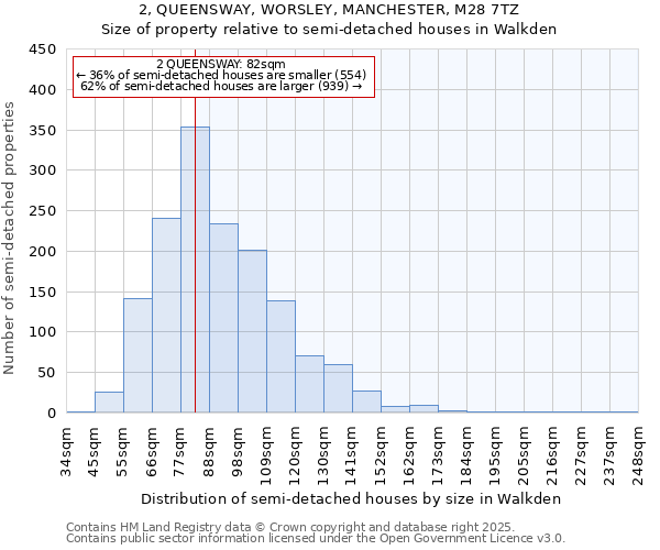 2, QUEENSWAY, WORSLEY, MANCHESTER, M28 7TZ: Size of property relative to semi-detached houses houses in Walkden