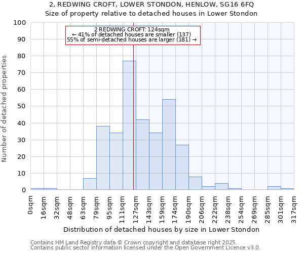 2, REDWING CROFT, LOWER STONDON, HENLOW, SG16 6FQ: Size of property relative to detached houses houses in Lower Stondon