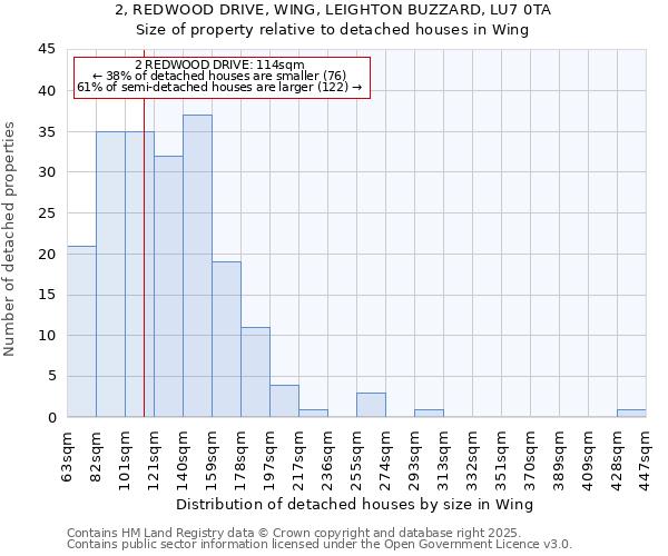 2, REDWOOD DRIVE, WING, LEIGHTON BUZZARD, LU7 0TA: Size of property relative to detached houses houses in Wing