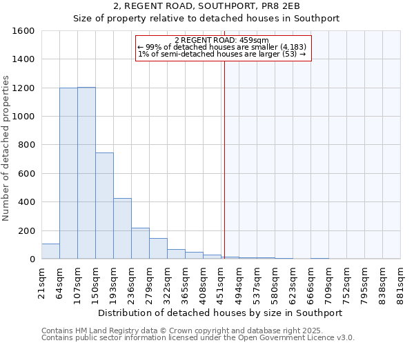 2, REGENT ROAD, SOUTHPORT, PR8 2EB: Size of property relative to detached houses houses in Southport