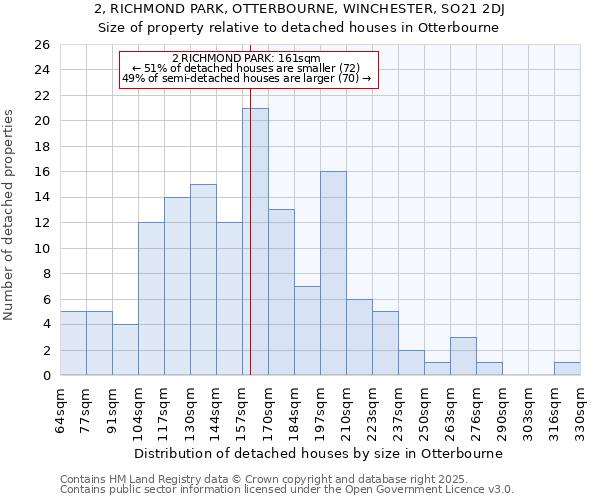 2, RICHMOND PARK, OTTERBOURNE, WINCHESTER, SO21 2DJ: Size of property relative to detached houses houses in Otterbourne
