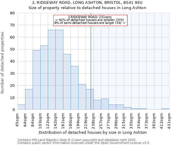 2, RIDGEWAY ROAD, LONG ASHTON, BRISTOL, BS41 9EU: Size of property relative to detached houses houses in Long Ashton