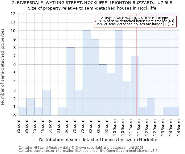 2, RIVERSDALE, WATLING STREET, HOCKLIFFE, LEIGHTON BUZZARD, LU7 9LR: Size of property relative to semi-detached houses houses in Hockliffe