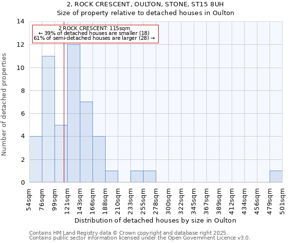 2, ROCK CRESCENT, OULTON, STONE, ST15 8UH: Size of property relative to detached houses houses in Oulton