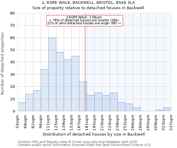 2, ROPE WALK, BACKWELL, BRISTOL, BS48 3LA: Size of property relative to detached houses houses in Backwell