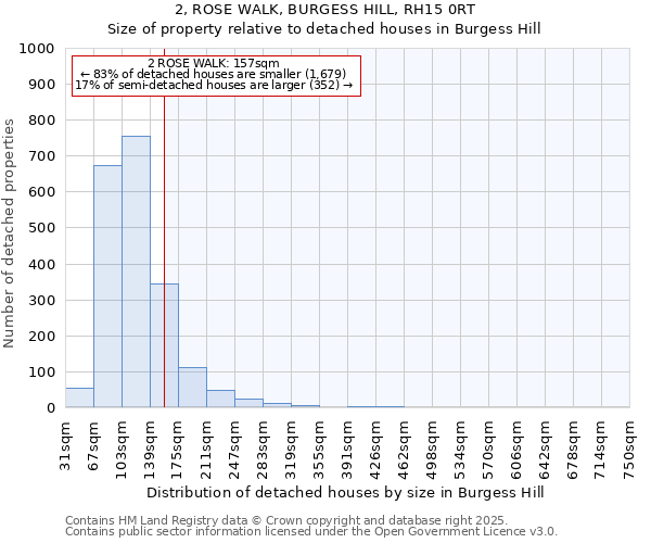 2, ROSE WALK, BURGESS HILL, RH15 0RT: Size of property relative to detached houses houses in Burgess Hill
