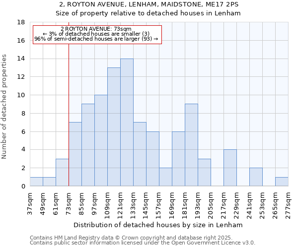 2, ROYTON AVENUE, LENHAM, MAIDSTONE, ME17 2PS: Size of property relative to detached houses houses in Lenham