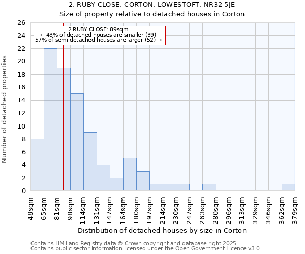 2, RUBY CLOSE, CORTON, LOWESTOFT, NR32 5JE: Size of property relative to detached houses houses in Corton