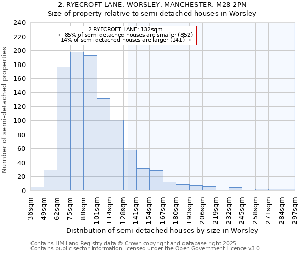 2, RYECROFT LANE, WORSLEY, MANCHESTER, M28 2PN: Size of property relative to semi-detached houses houses in Worsley