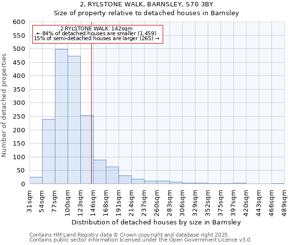 2, RYLSTONE WALK, BARNSLEY, S70 3BY: Size of property relative to detached houses houses in Barnsley