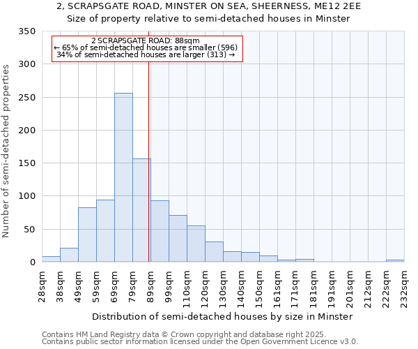 2, SCRAPSGATE ROAD, MINSTER ON SEA, SHEERNESS, ME12 2EE: Size of property relative to semi-detached houses houses in Minster