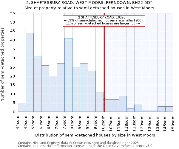 2, SHAFTESBURY ROAD, WEST MOORS, FERNDOWN, BH22 0DY: Size of property relative to semi-detached houses houses in West Moors