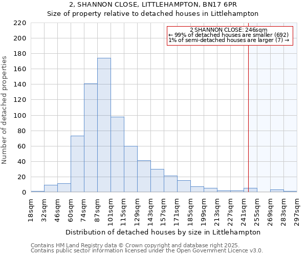 2, SHANNON CLOSE, LITTLEHAMPTON, BN17 6PR: Size of property relative to detached houses houses in Littlehampton