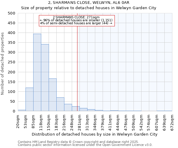 2, SHARMANS CLOSE, WELWYN, AL6 0AR: Size of property relative to detached houses houses in Welwyn Garden City