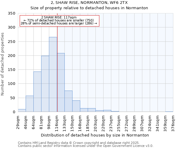 2, SHAW RISE, NORMANTON, WF6 2TX: Size of property relative to detached houses houses in Normanton