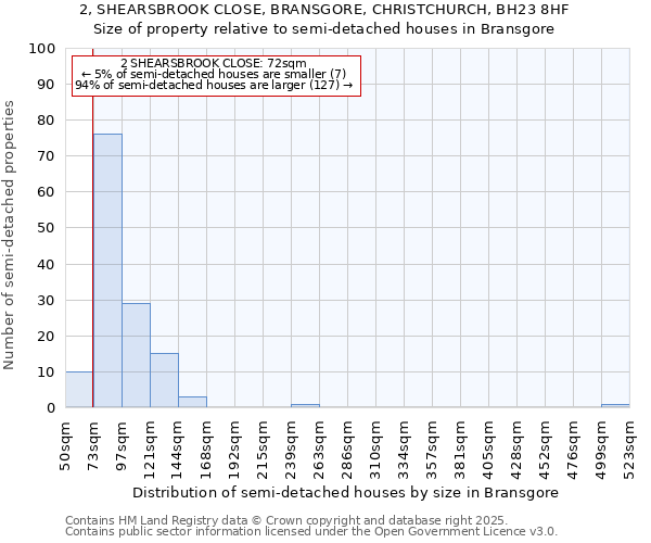 2, SHEARSBROOK CLOSE, BRANSGORE, CHRISTCHURCH, BH23 8HF: Size of property relative to semi-detached houses houses in Bransgore