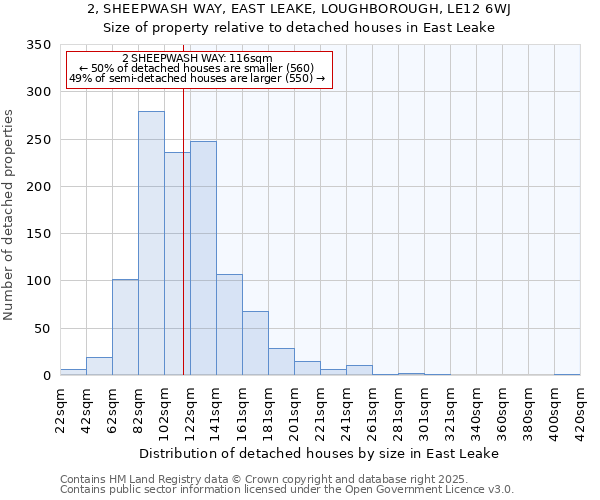 2, SHEEPWASH WAY, EAST LEAKE, LOUGHBOROUGH, LE12 6WJ: Size of property relative to detached houses houses in East Leake